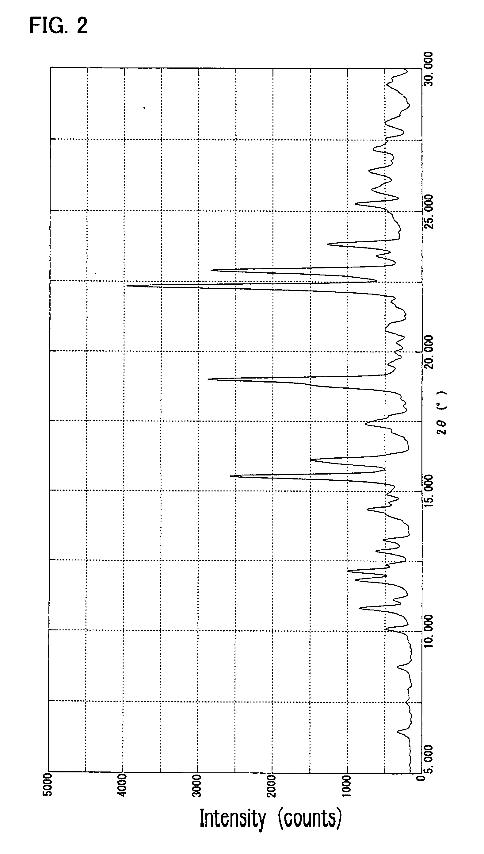 Nonsolvate-Form Crystal of Polymethine Compound, Process for Producing the Same and Use Thereof