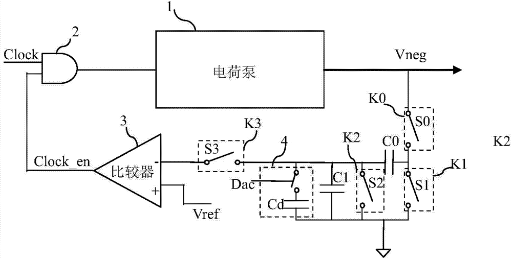 Feedback circuit of negative-pressure charge pump