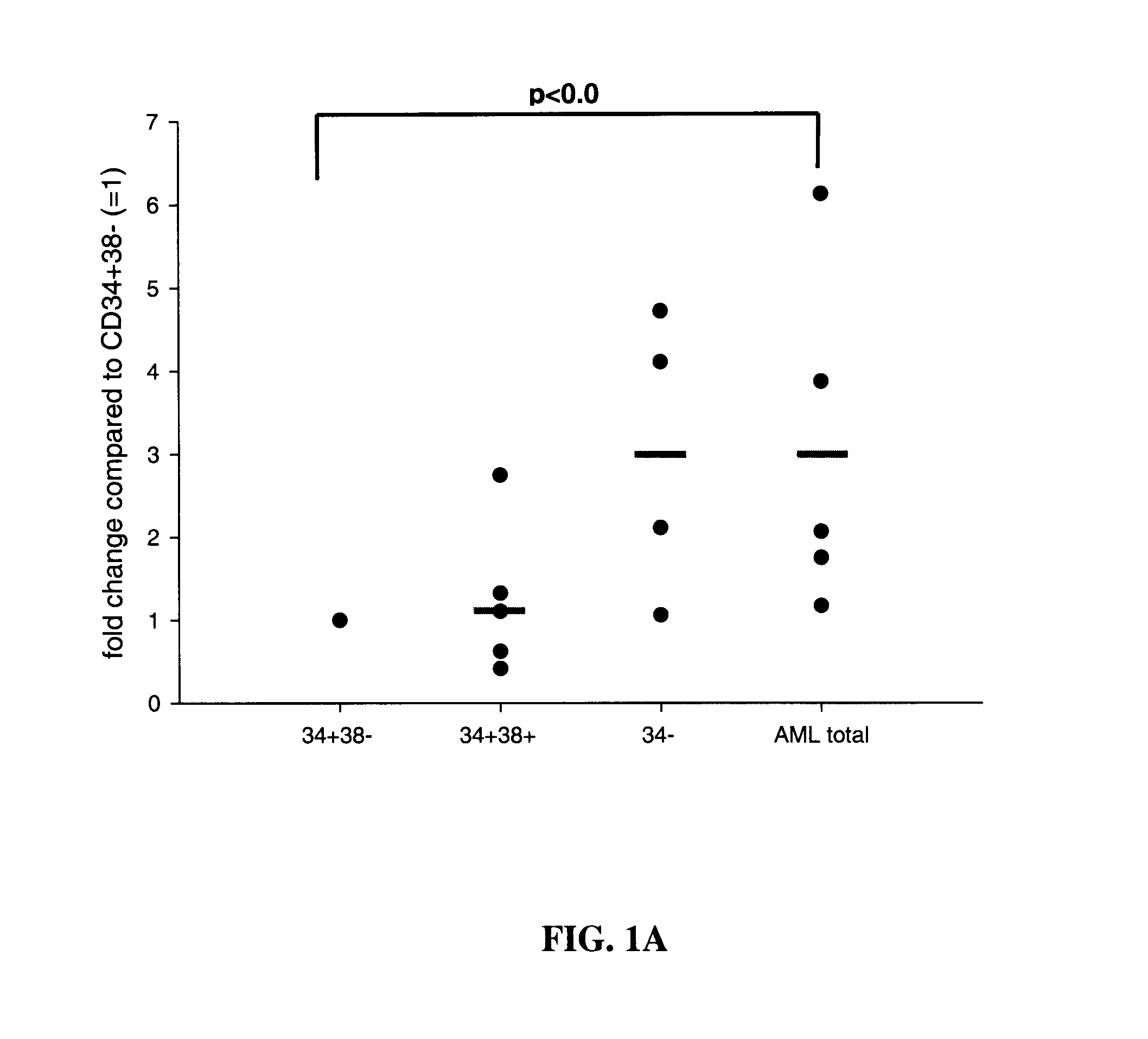 Microrna compositions and methods for the treatment of myelogenous leukemia