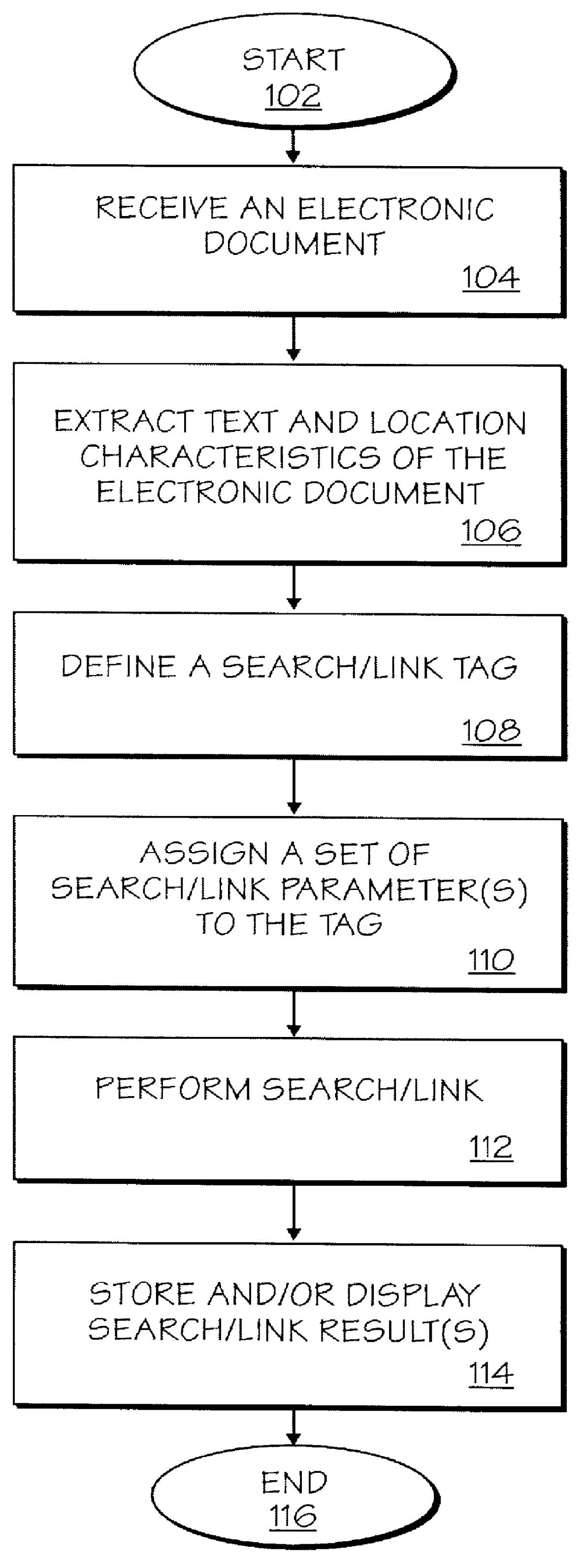 Method and apparatus for providing automated searching and linking of electronic documents