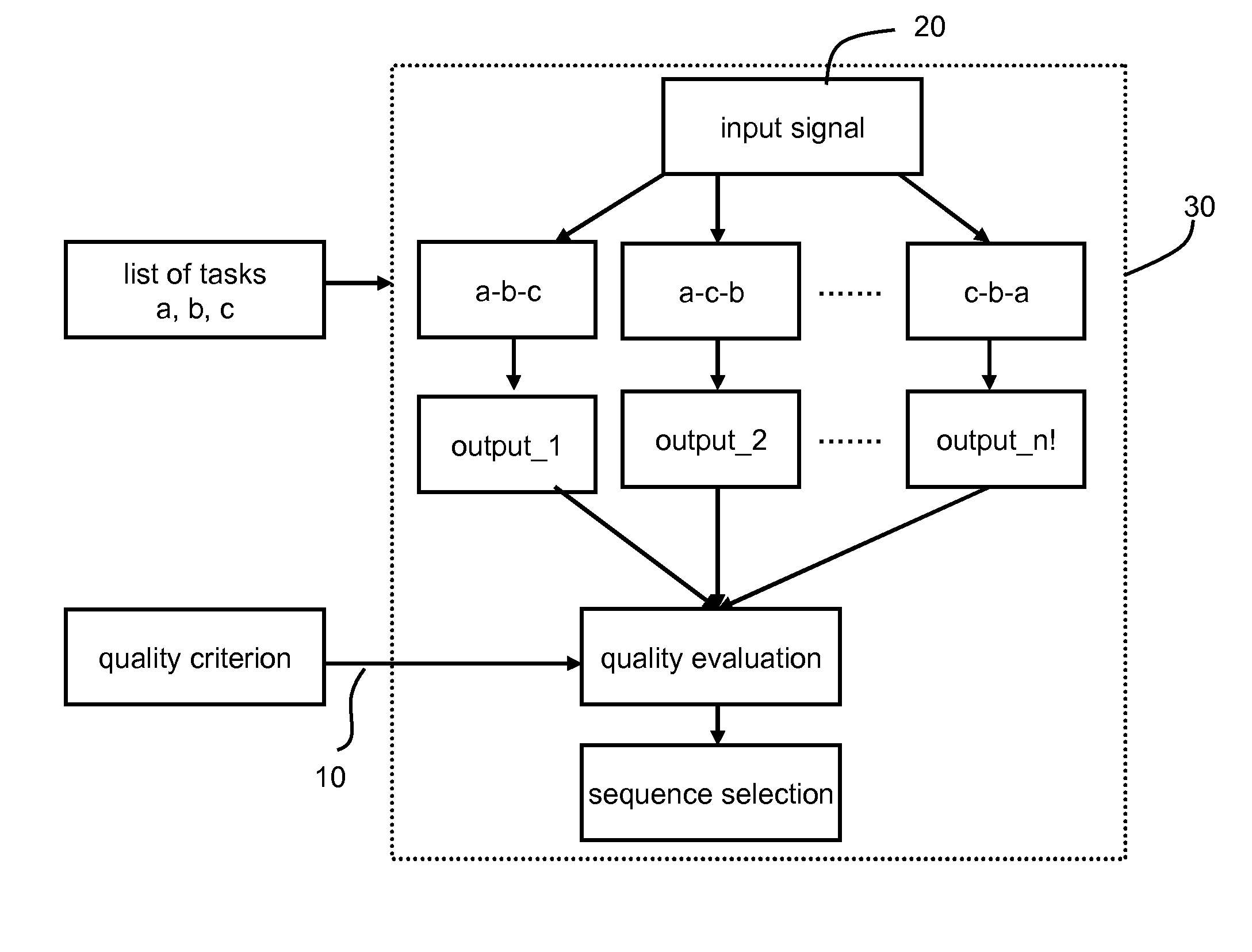Method and device for digitally processing an audio signal and computer program product