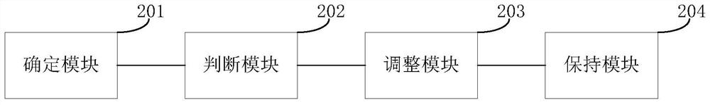 Method and device for adjusting node voltage in power system