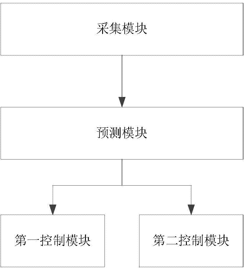 Power cell heat management device and method