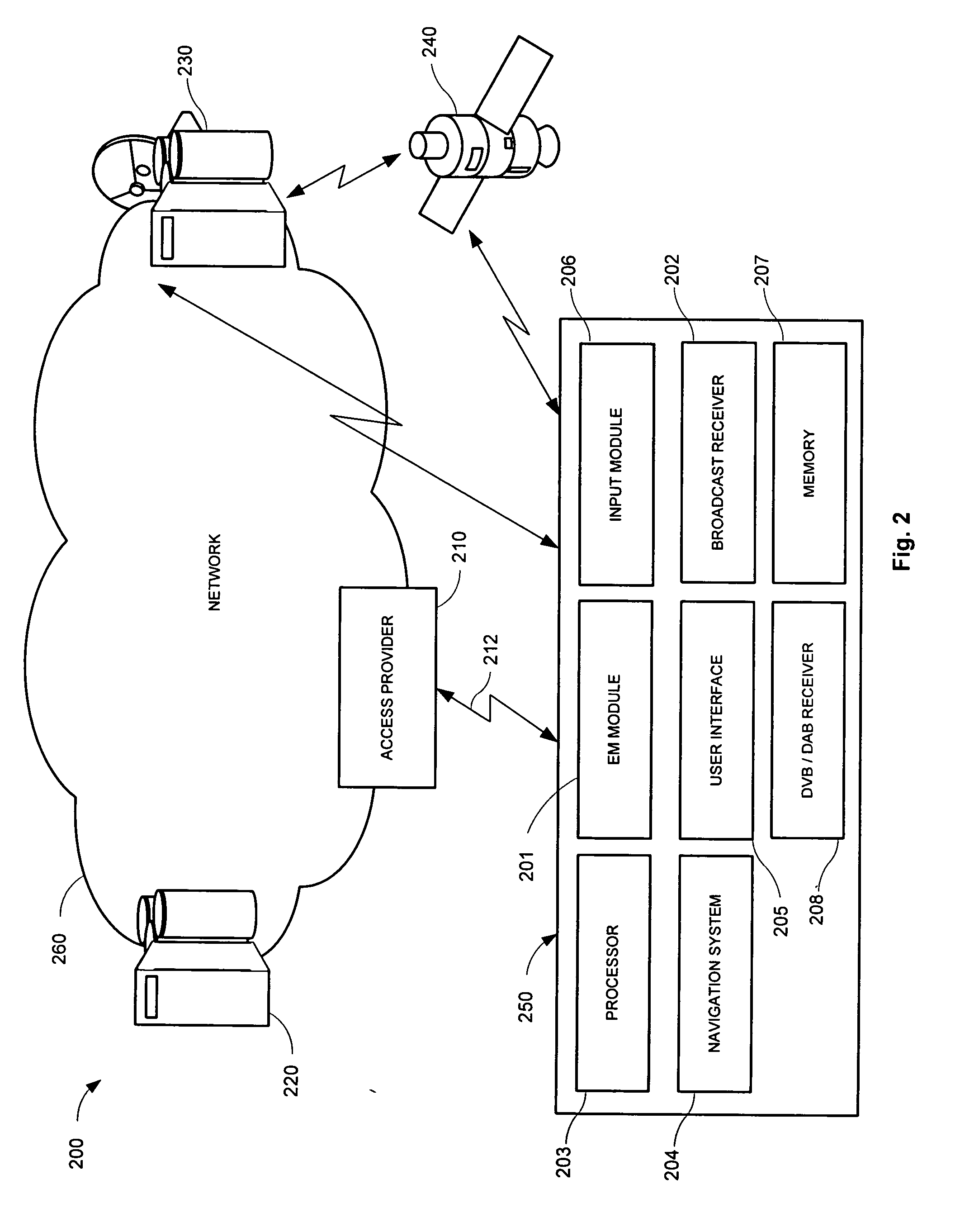 Secure networked system for controlling mobile access to encrypted data services