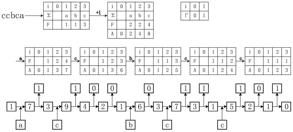 A Method of Adaptive Finite State Entropy Coding