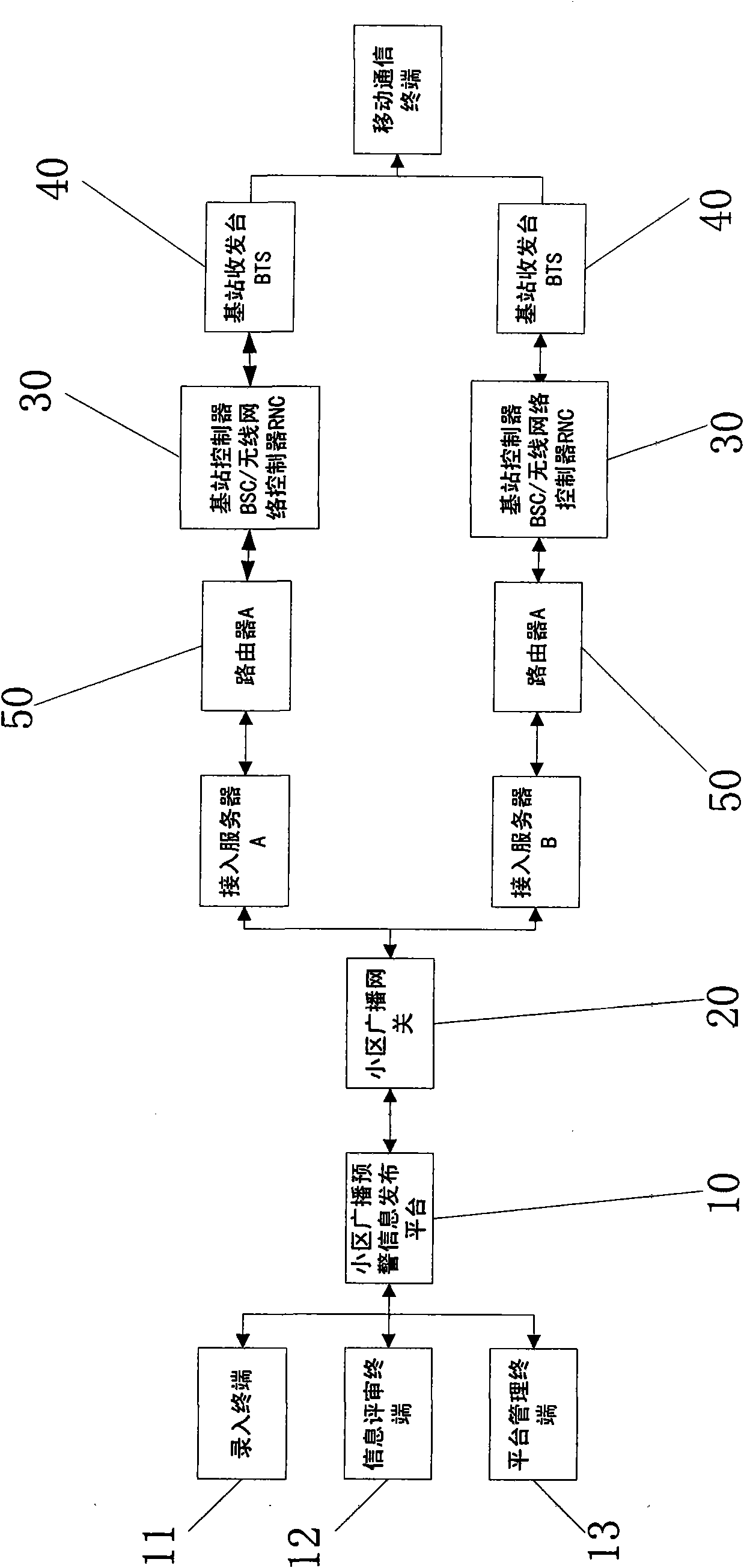Method for realizing cell broadcast warning information by mobile communication network