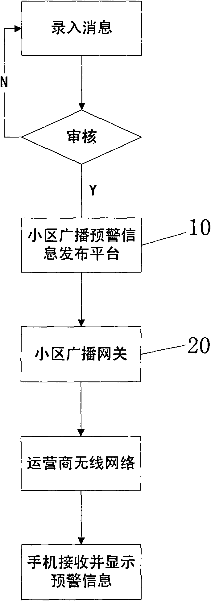 Method for realizing cell broadcast warning information by mobile communication network