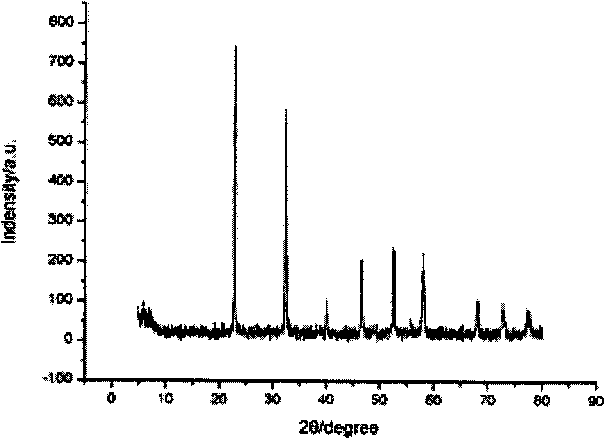 Method for preparing high efficiency photocatalyst of nickel oxide supported tantalate