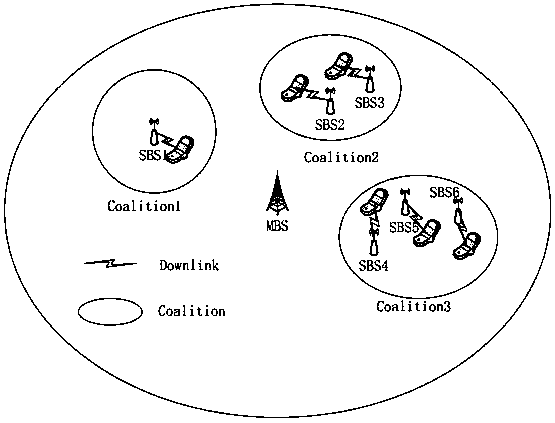 A resource allocation method for energy harvesting small base stations based on alliance game