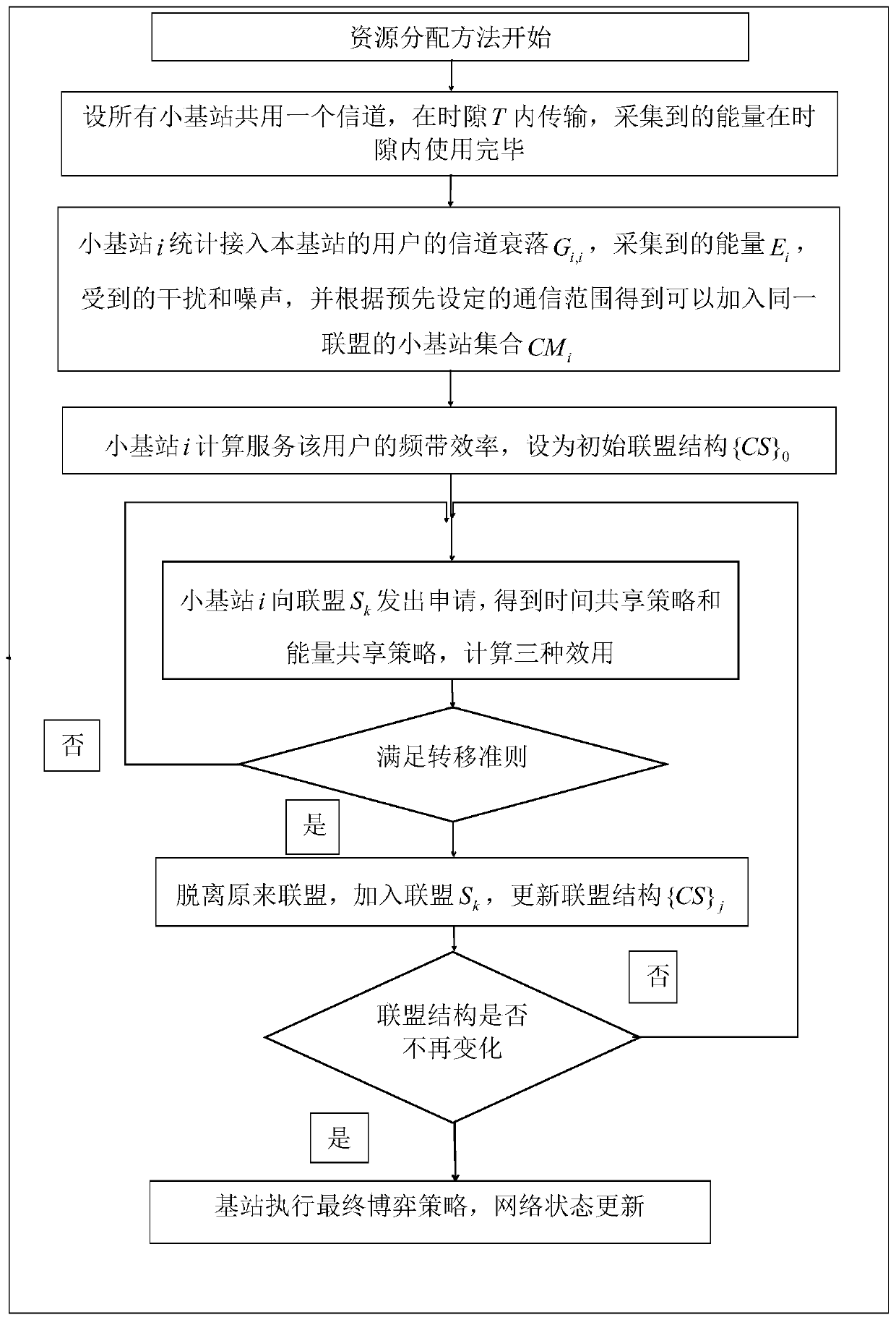 A resource allocation method for energy harvesting small base stations based on alliance game