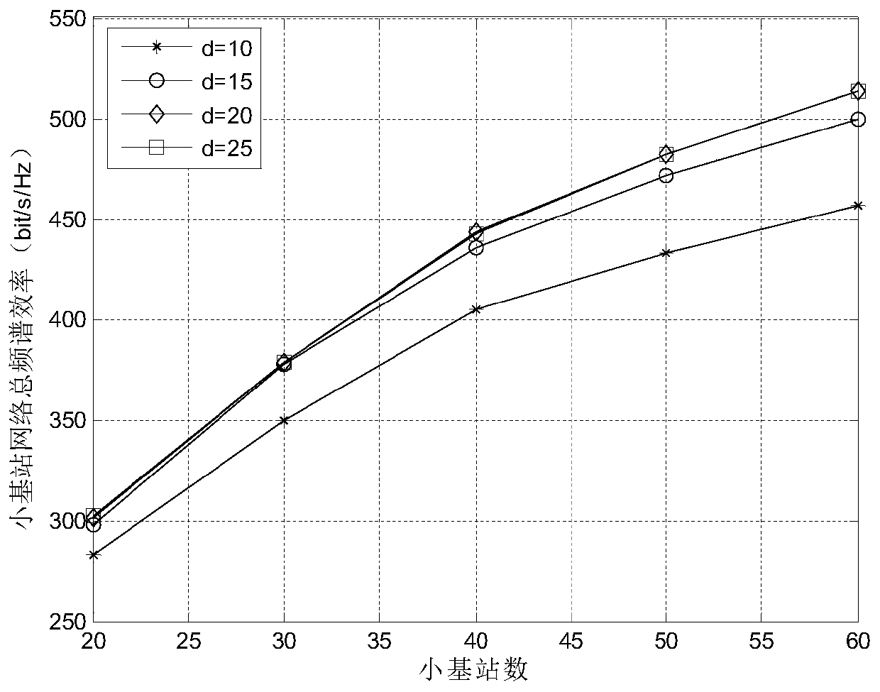 A resource allocation method for energy harvesting small base stations based on alliance game