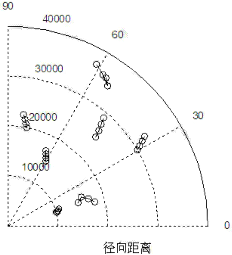 A Radar Tracking Method for Low-altitude Slow-speed Small Targets Based on Doppler Information