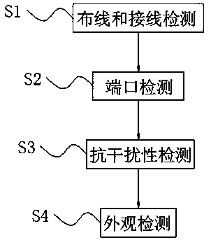 Leaving-factory detection device based on communication equipment production and detection method thereof