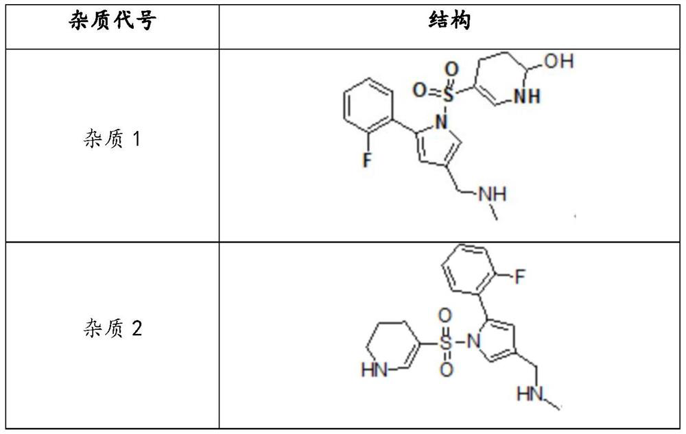 Vonoprazan fumarate pharmaceutical composition and preparation method thereof