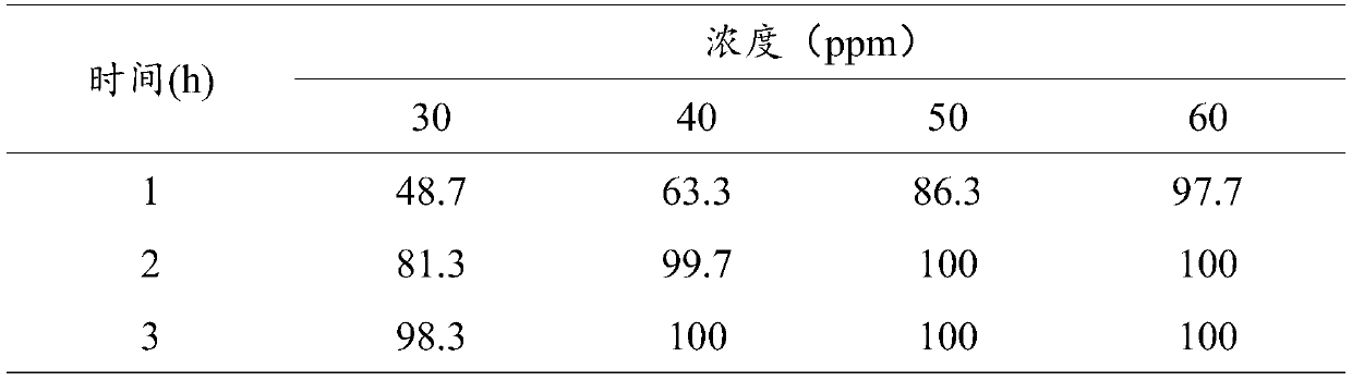 Application of tea saponin in killing of aquatic harmful organisms in Apostichopus japonicus breeding