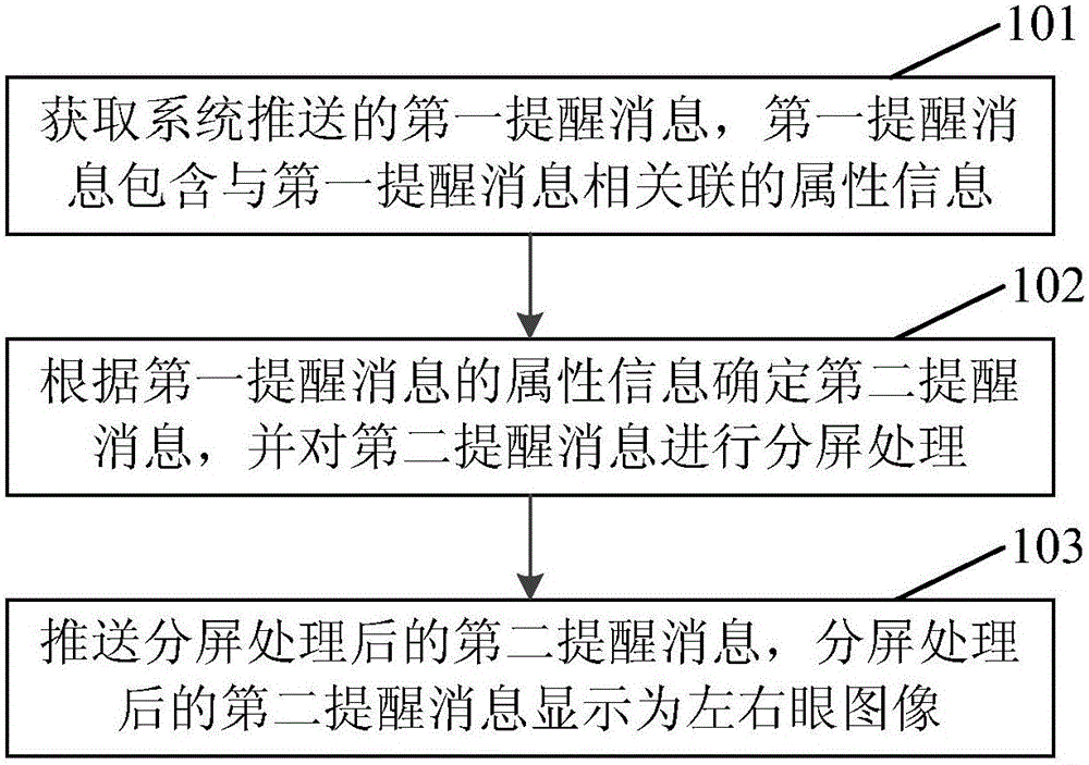 Method and device for displaying reminding message in split screen mode
