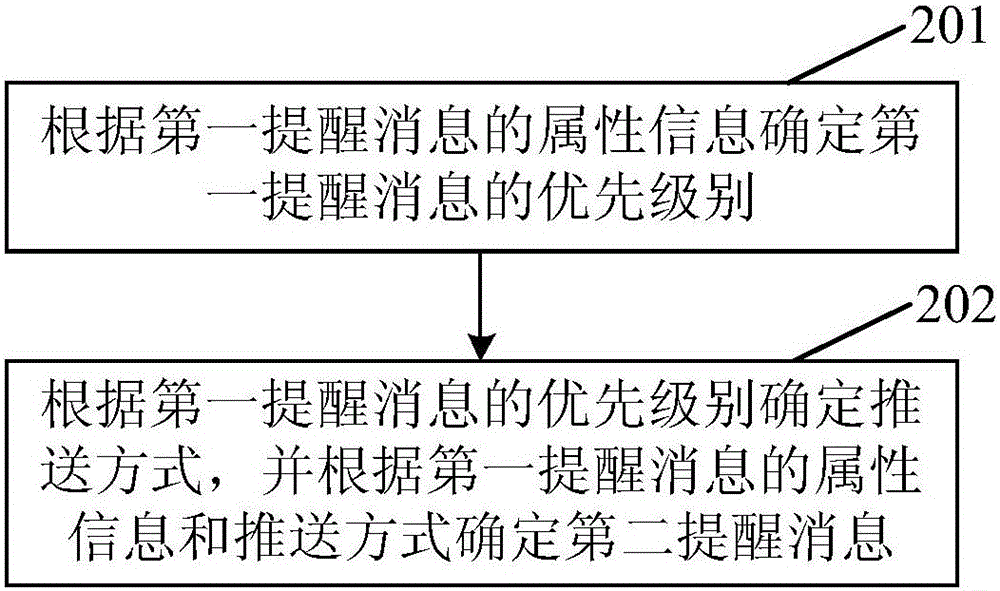 Method and device for displaying reminding message in split screen mode
