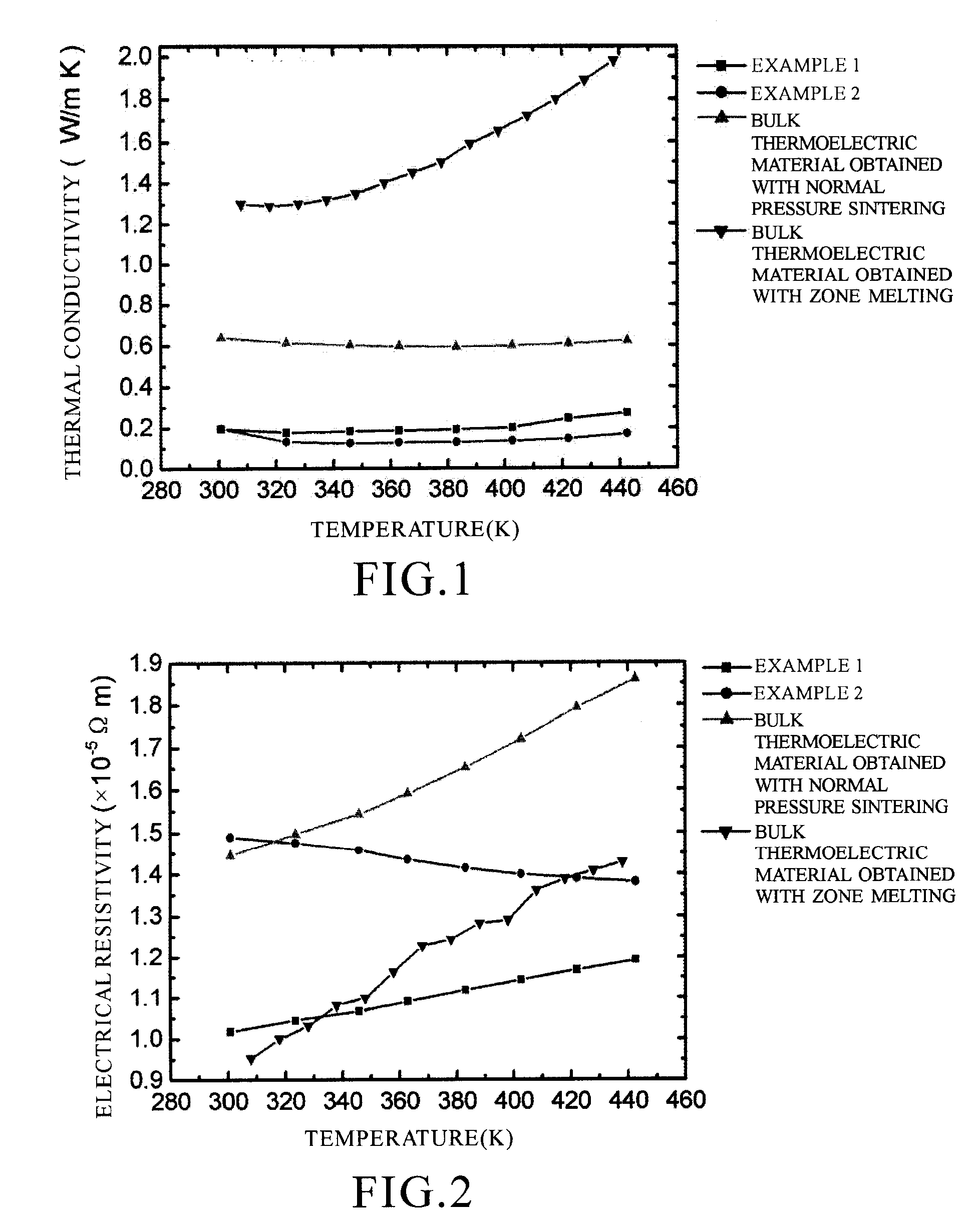 Fabrication of High Performance Densified Nanocrystalline Bulk Thermoelectric Materials Using High Pressure Sintering Technique