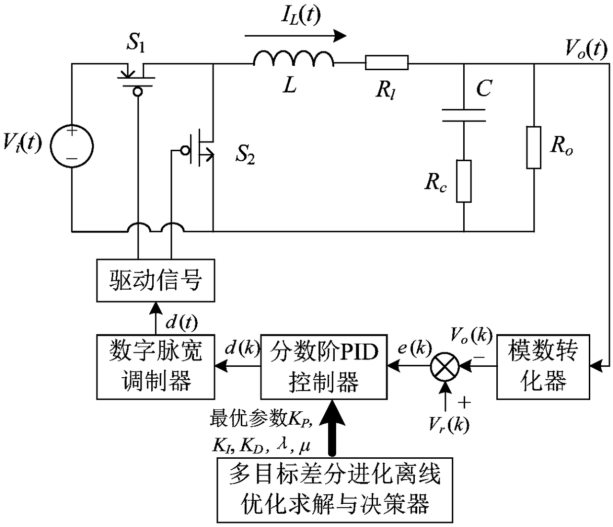 Multi-objective fractional order PID control method for DC buck converter