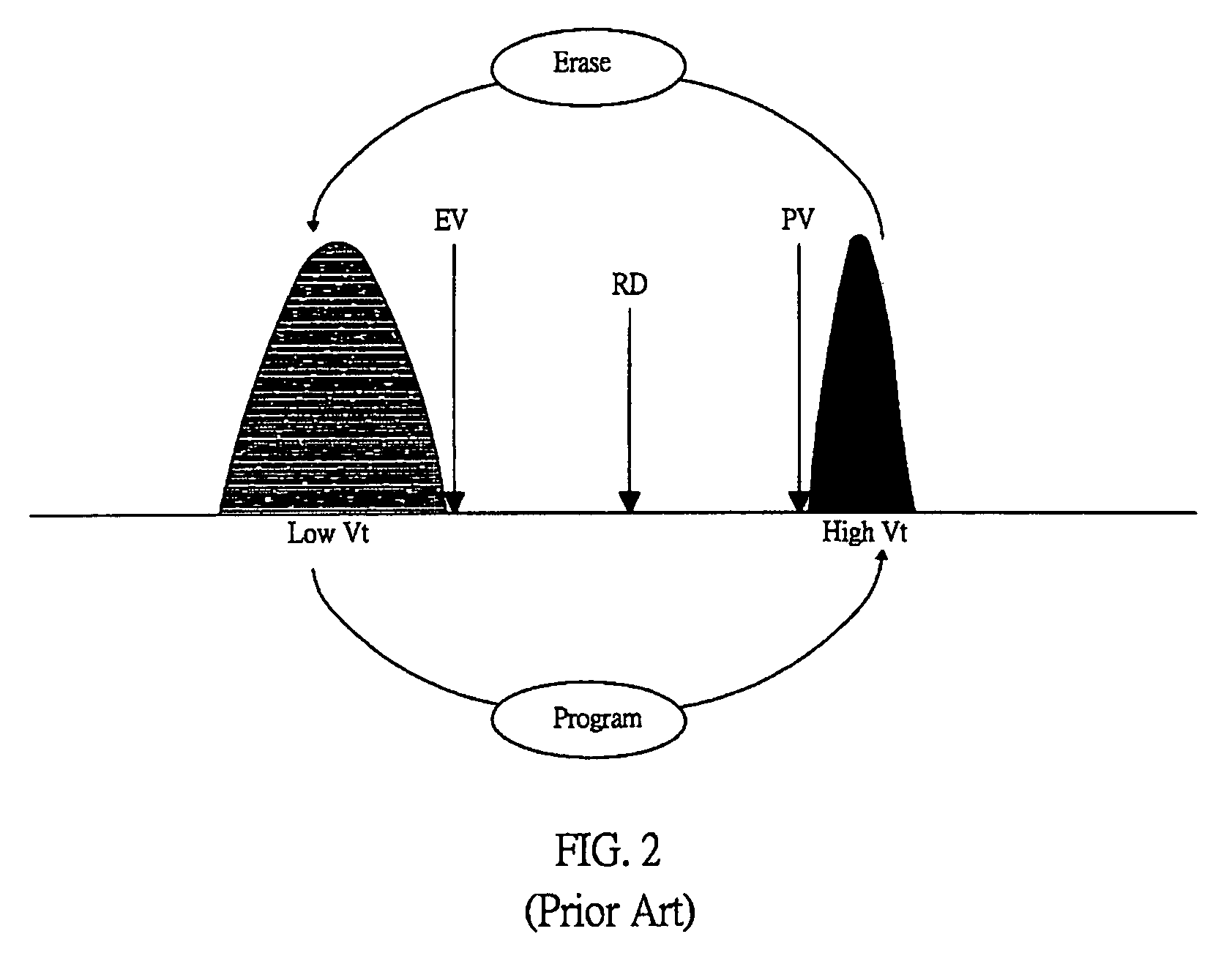 Non-volatile memory with improved erasing operation