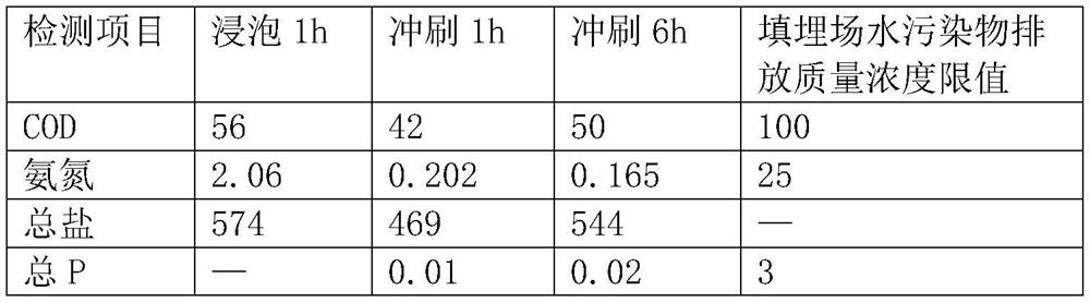 Novel in-situ double-sealing treatment process for full-amount recycling of landfill leachate