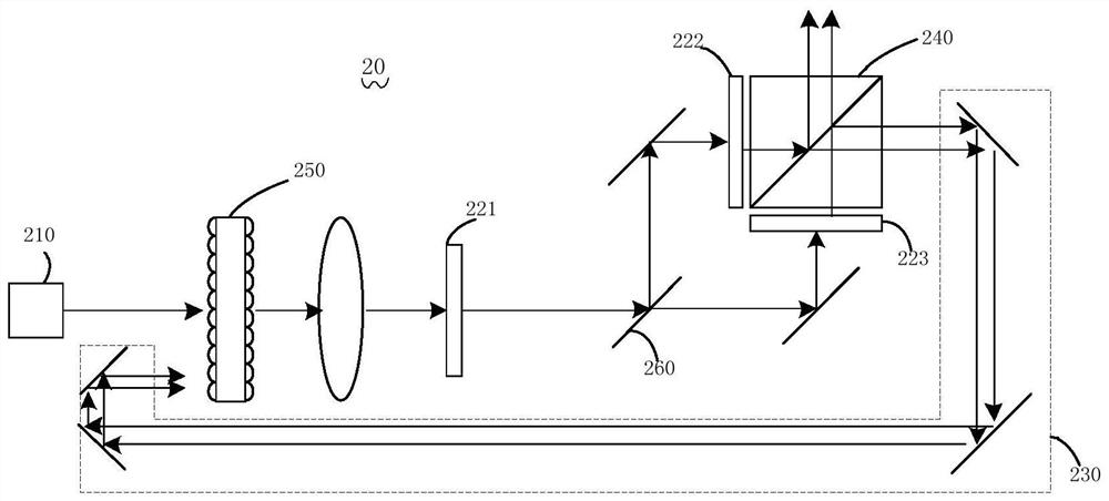 A projection display system