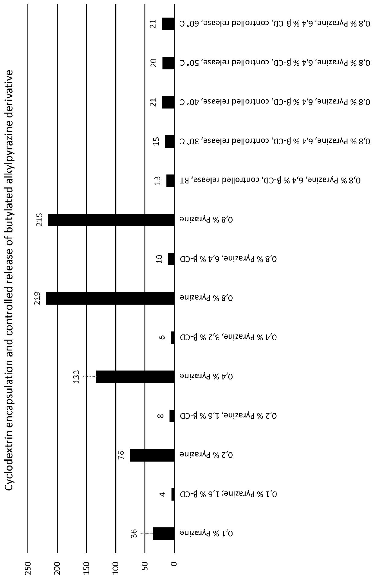 Antimicrobial compositions containing alkylpyrazines and their uses