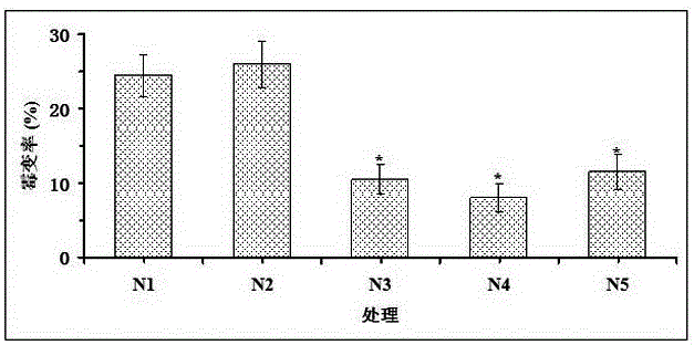 Method for decreasing mildewing rate of elymus sibiricus seeds in germination stage