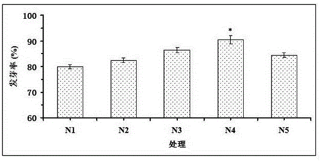 Method for decreasing mildewing rate of elymus sibiricus seeds in germination stage