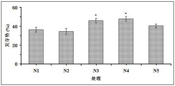 Method for decreasing mildewing rate of elymus sibiricus seeds in germination stage