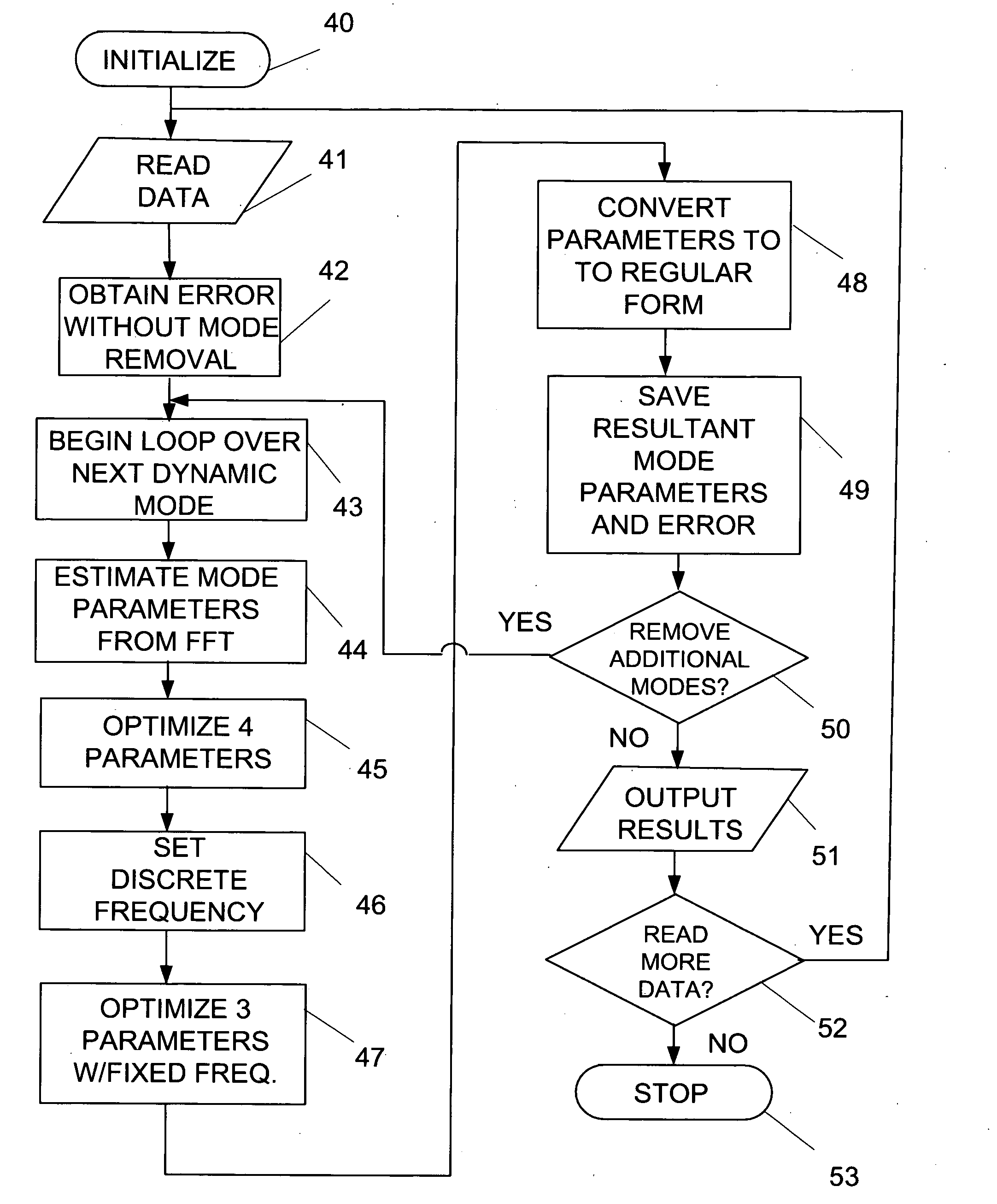 Method and system for reducing errors in vehicle weighing systems