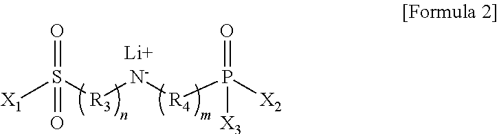 Electrolyte for Lithium Secondary Battery and Lithium Secondary Battery Including The Same