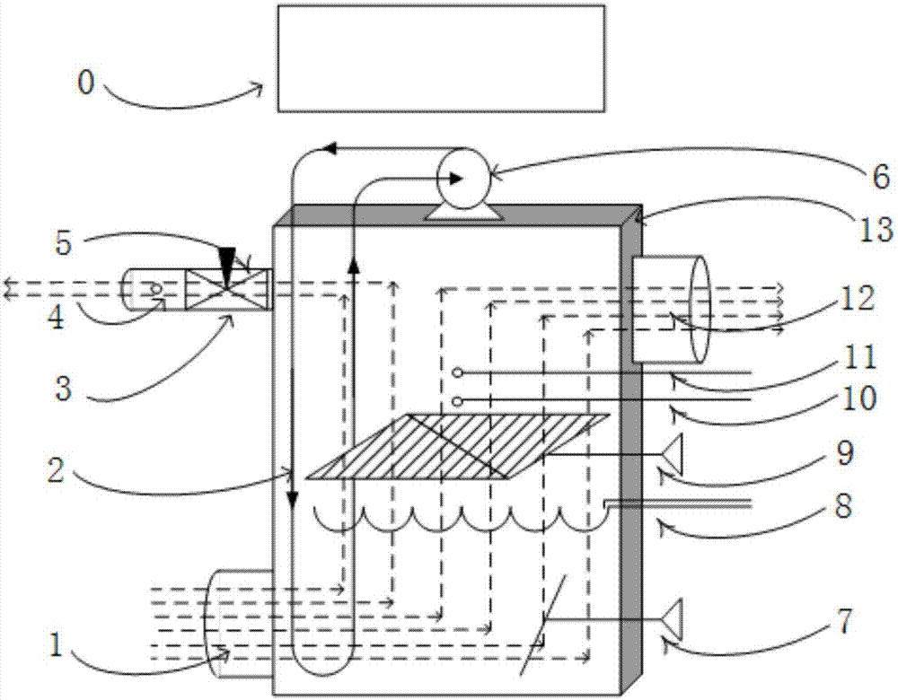 Simulation test device of electric pile cathode of air supply system of fuel cell