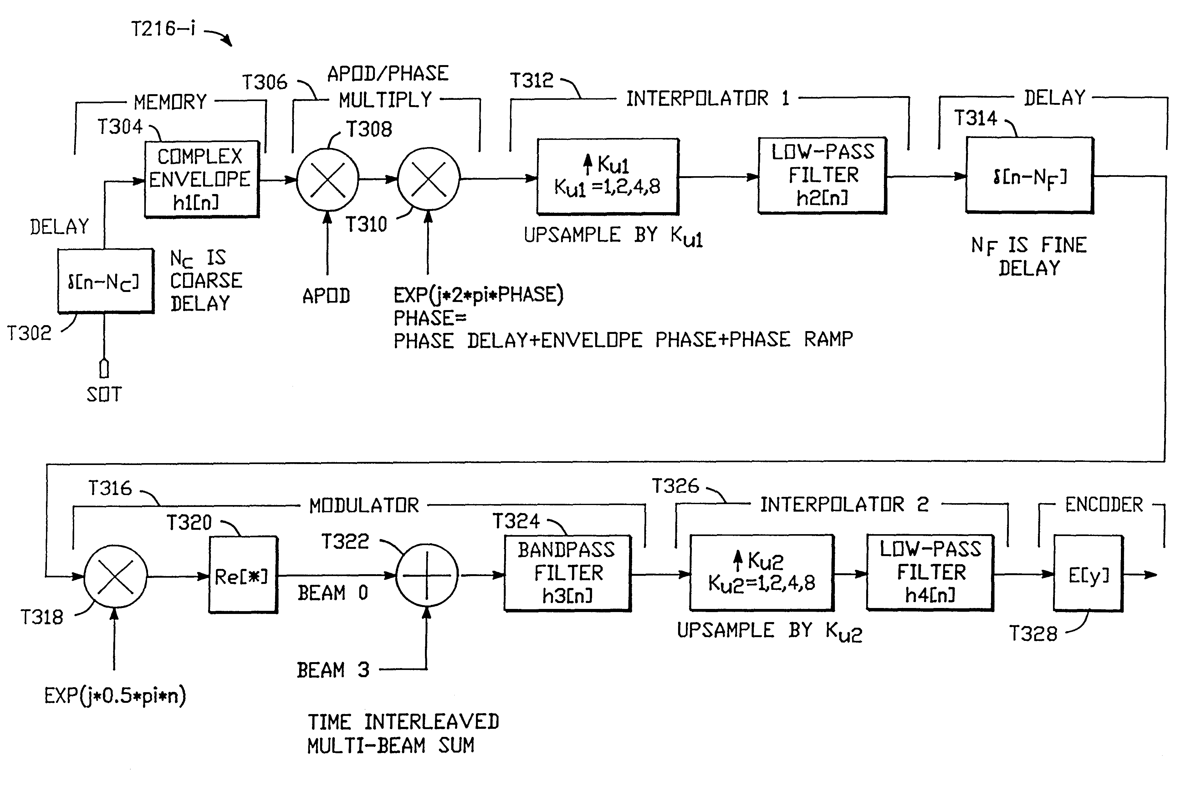 Method and apparatus for transmit beamformer system