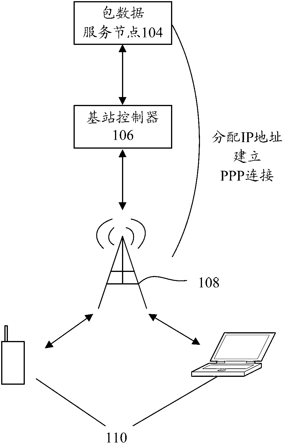 Mobile terminal and point-to-point connection retention method