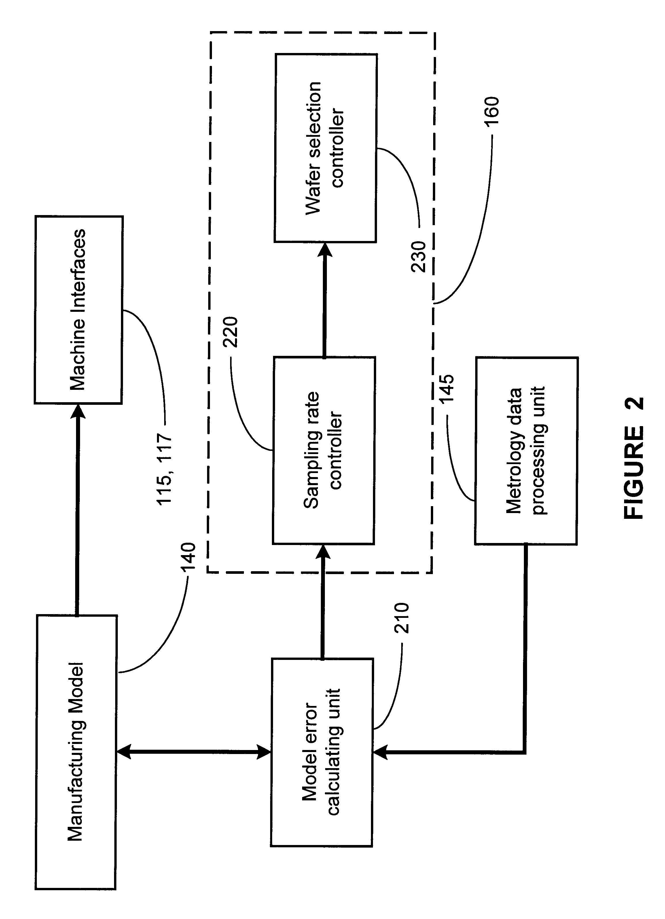 Method and apparatus for dynamic sampling of a production line