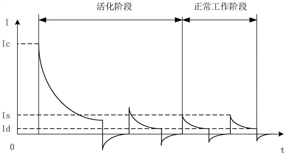 Activation system for activating PVC gel