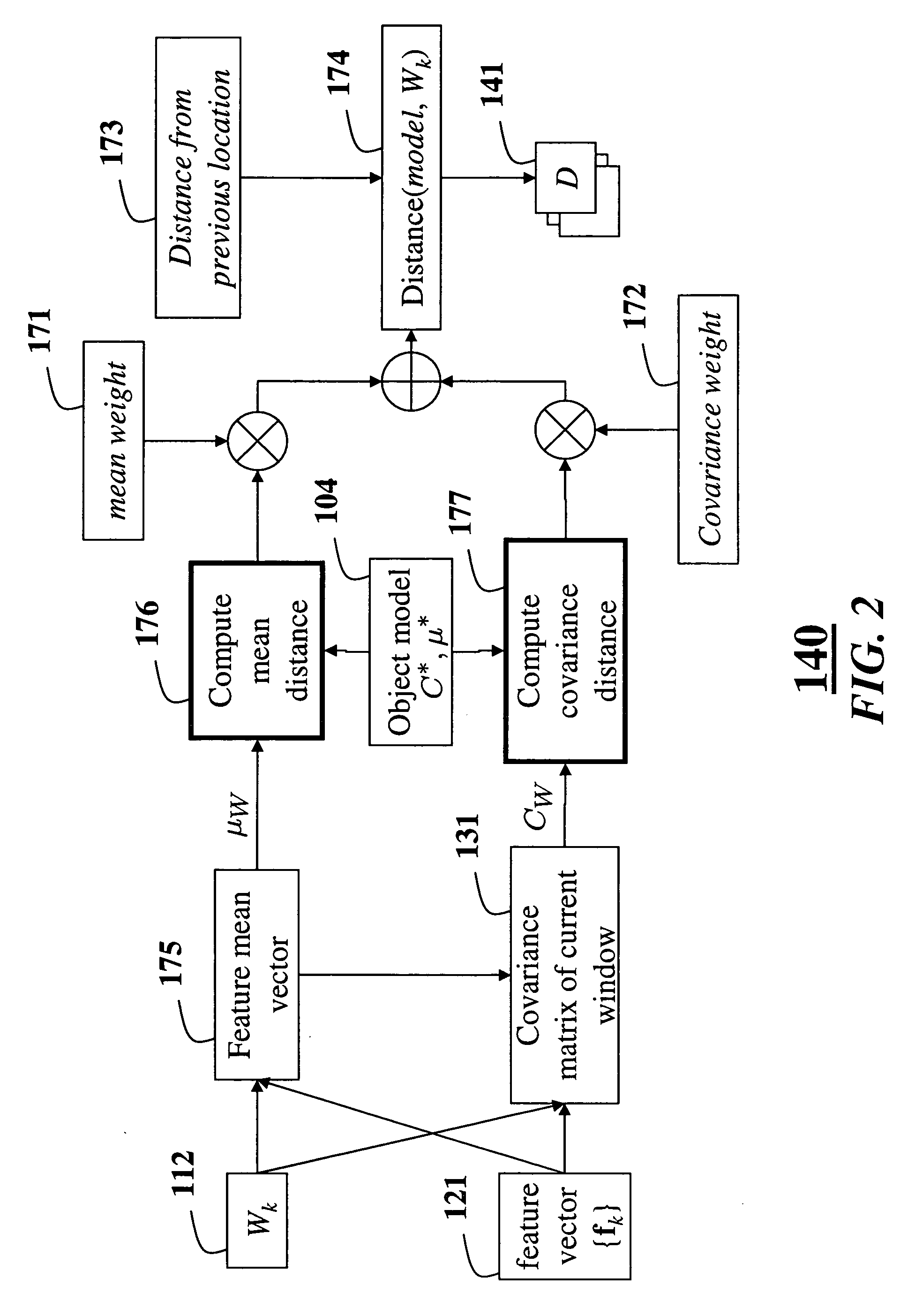 Method for tracking objects in videos using covariance matrices