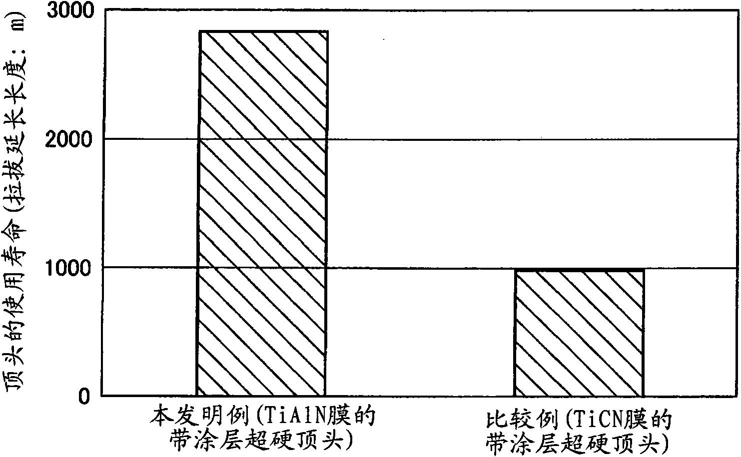 Covered carbide plug and cold drawing method using the covered carbide plug