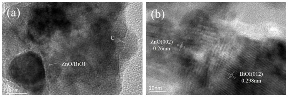 C/ZnO/BiOI ternary composite photocatalytic material