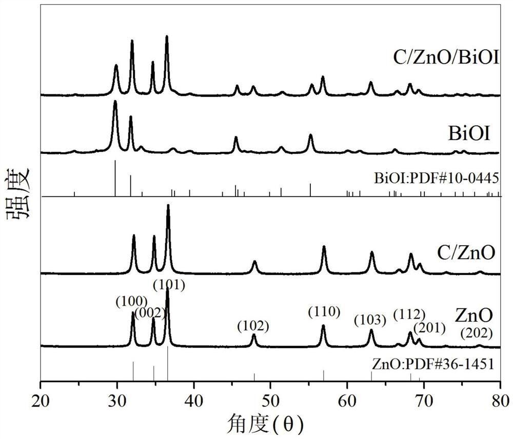 C/ZnO/BiOI ternary composite photocatalytic material