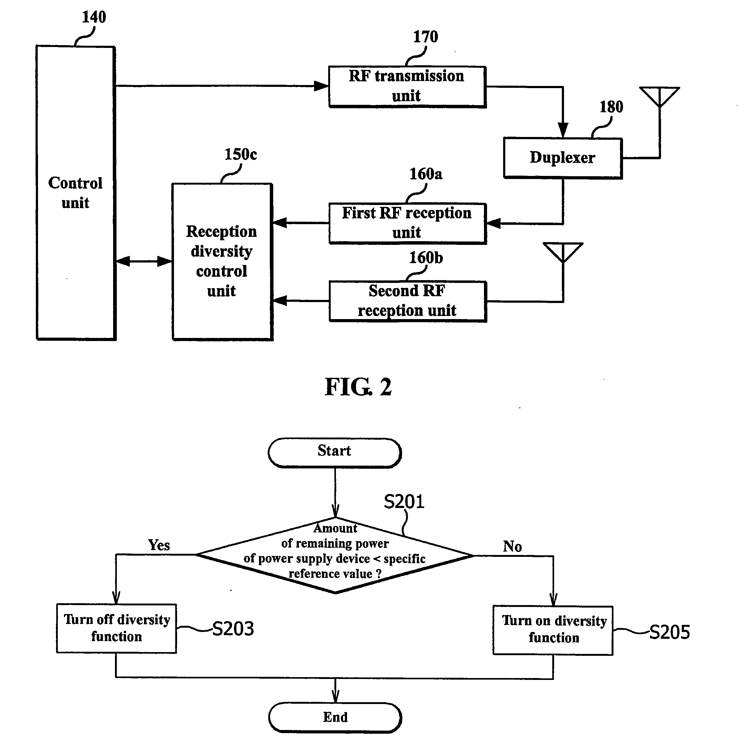 Method for implementing diversity in mobile telephone and mobile telephone incorporating the same
