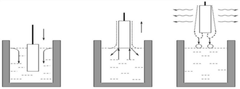 Tin-based high-resistance film coating liquid, preparation method thereof and preparation method of tin-based high-resistance film