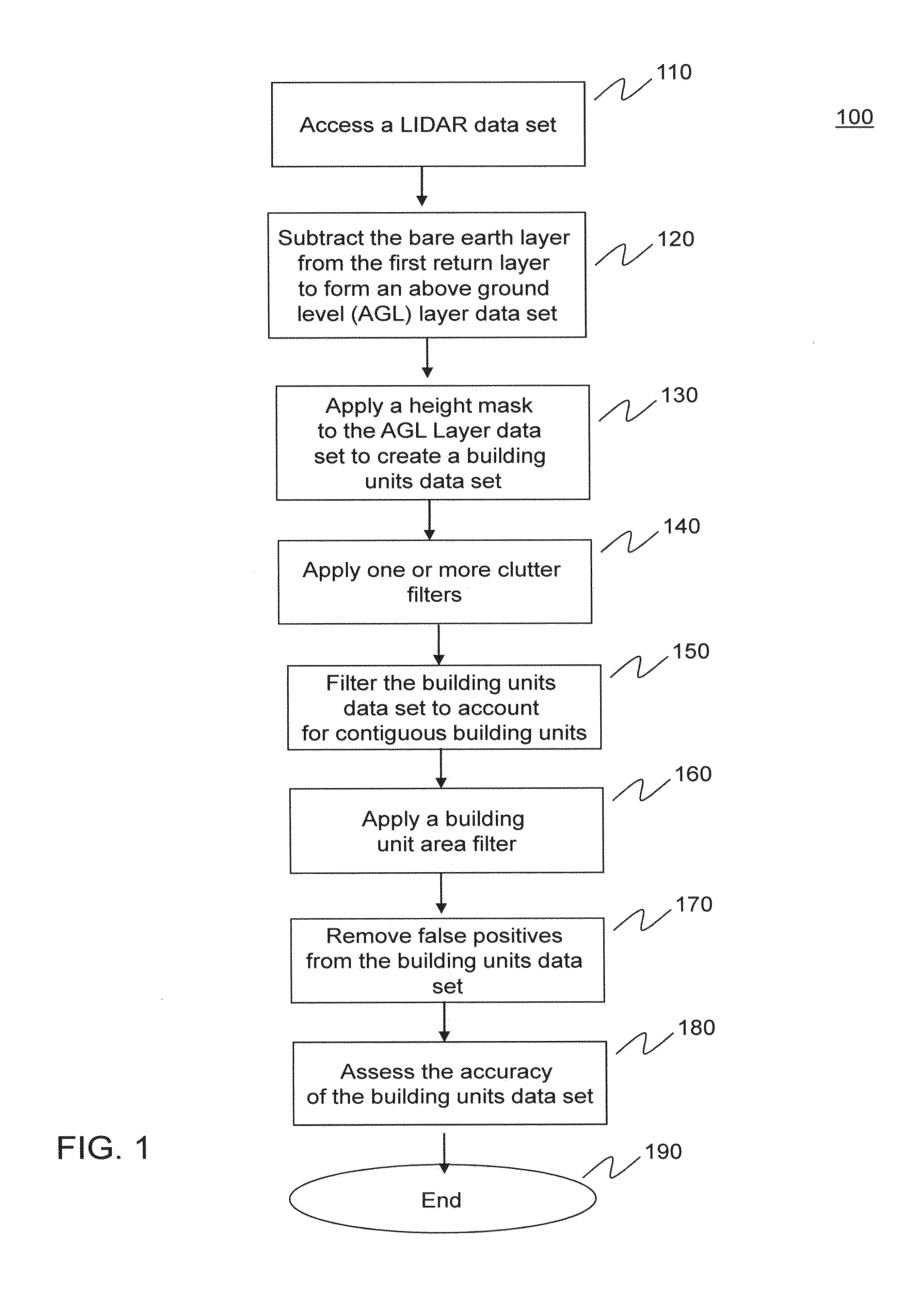Methods for identifying rooftops using elevation data sets