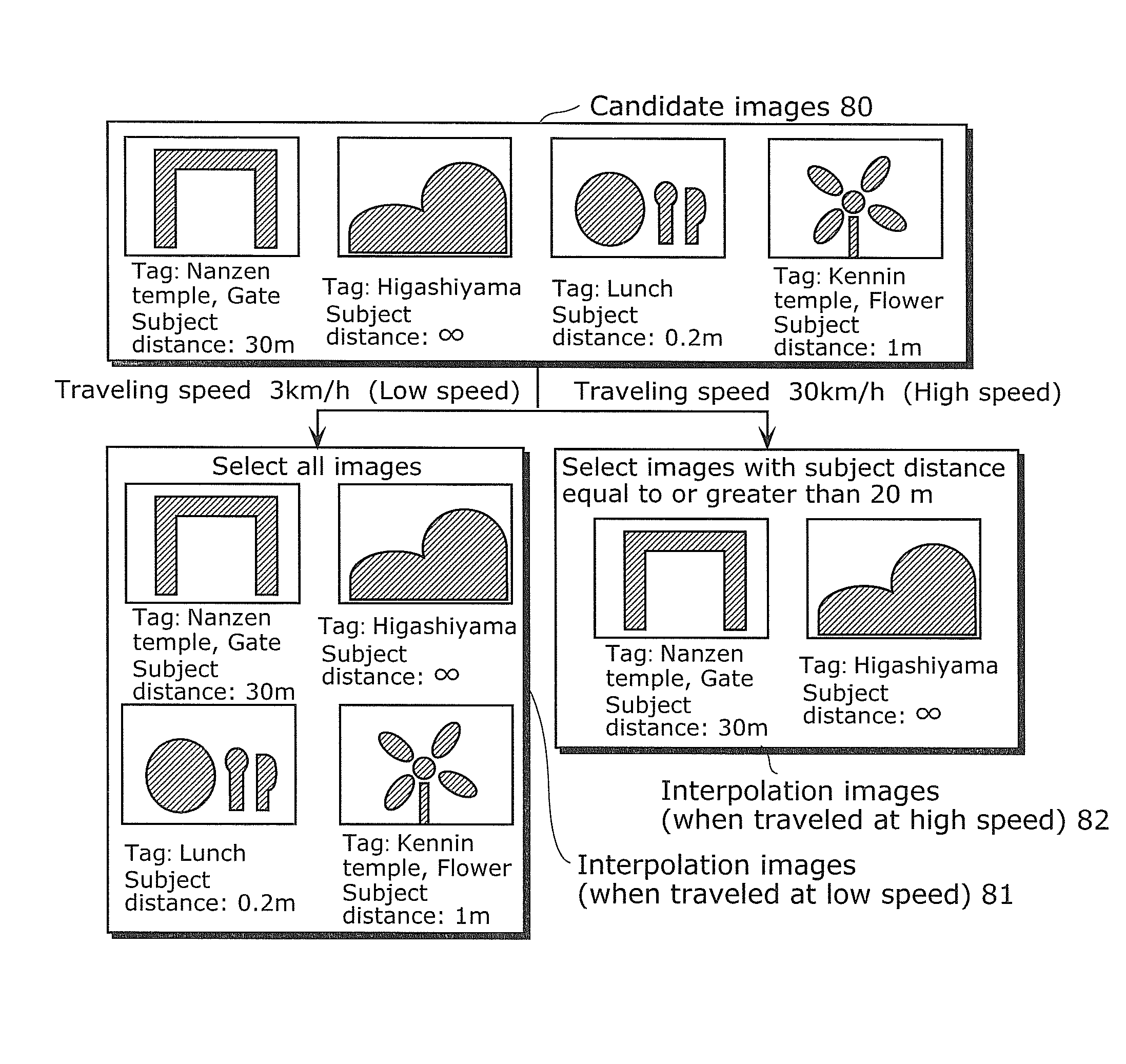 Image search device and image search method