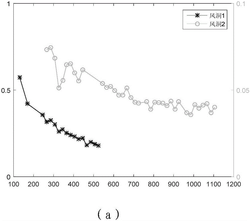 Hypersonic velocity pointed conical appearance heat flux density modeling approach based on functional optimization