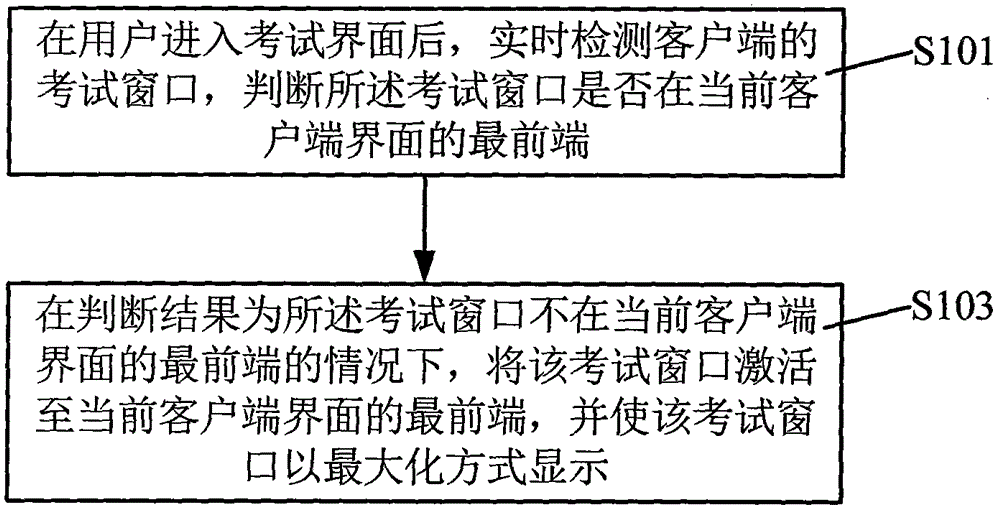 Online examination anti-cheating method and system