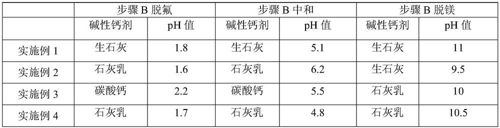 A method for producing calcium phosphate salt and high-purity gypsum by utilizing hydrochloric acid and phosphate rock