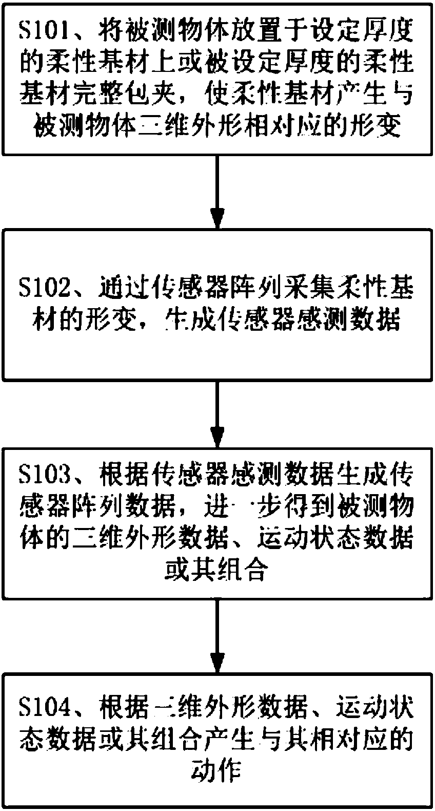 Three-dimensional object shape sensing method, device and system