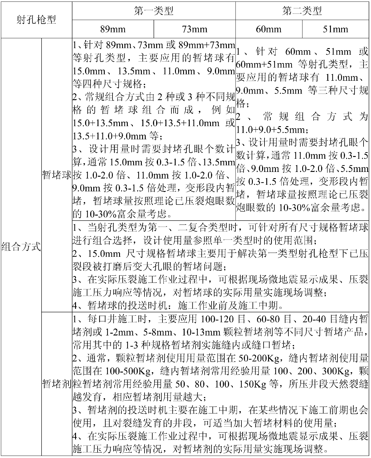 A hybrid temporary plugging volume fracturing method suitable for deep shale gas horizontal wells